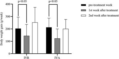 Short-term effects of intravitreal anti-vascular endothelial growth factor agents on body weight and multiple systems after treatment for retinopathy of prematurity